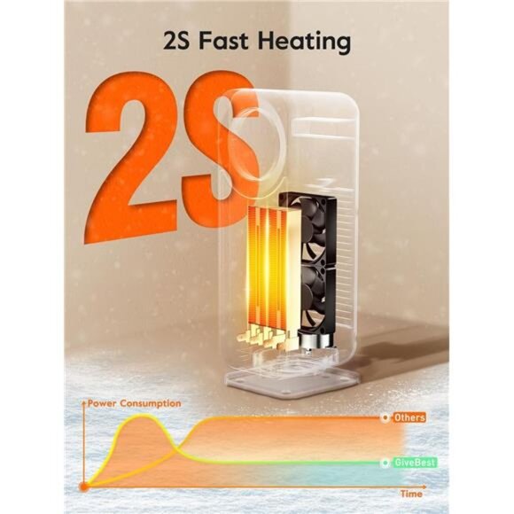 Touch Panel Space Heaters for Indoor Use, 1500W Fast Heating Electric Heater - Picture 3 of 7